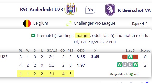 RSC Anderlecht U23 Vs K Beerschot VA screenshot