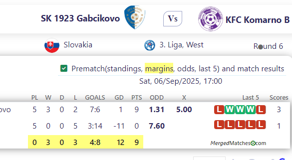 SK 1923 Gabcikovo Vs KFC Komarno B screenshot