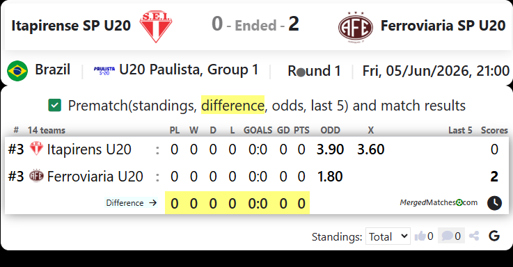 Itapirense SP U20 Vs Ferroviaria SP U20 screenshot