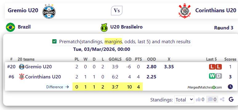 Gremio U20 Vs Corinthians U20 screenshot