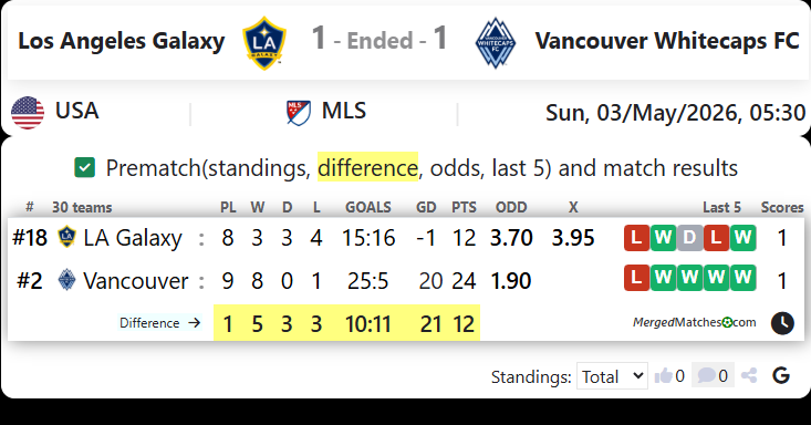 Los Angeles Galaxy Vs Vancouver Whitecaps FC screenshot