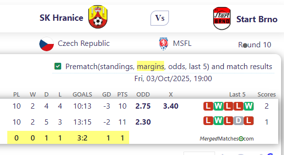 SK Hranice Vs Start Brno screenshot