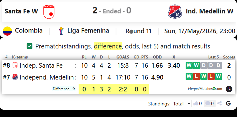 Santa Fe W Vs Ind. Medellin W screenshot