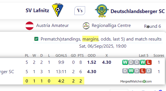 SV Lafnitz Vs Deutschlandsberger SC screenshot