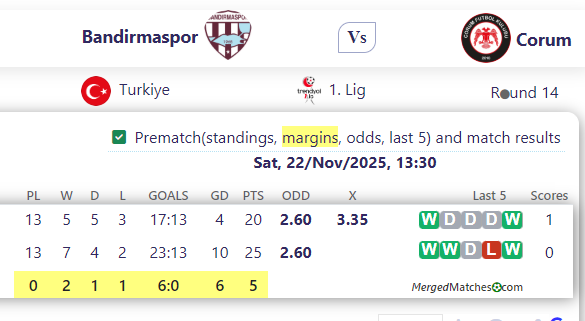Bandirmaspor Vs Corum screenshot