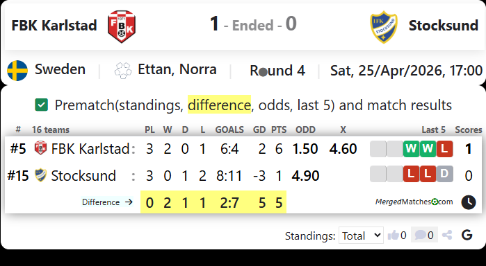 FBK Karlstad Vs Stocksund screenshot