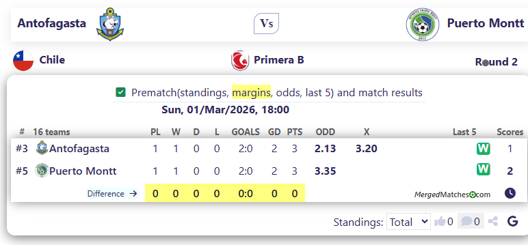 Antofagasta Vs Puerto Montt screenshot
