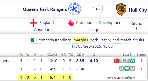 Queens Park Rangers Vs Hull City screenshot