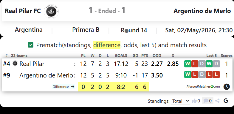 Real Pilar FC Vs Argentino de Merlo screenshot