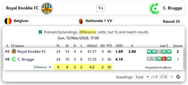 Royal Knokke FC Vs C. Brugge screenshot