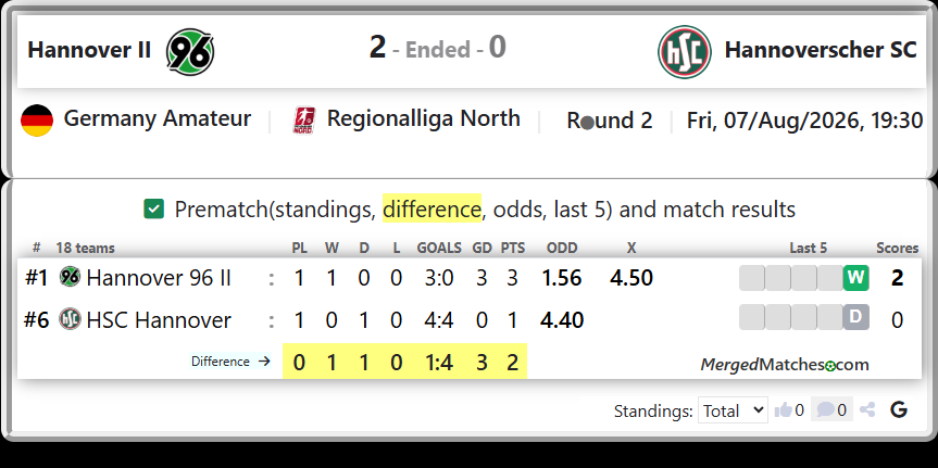 Hannover 96 II Vs HSC Hannover screenshot