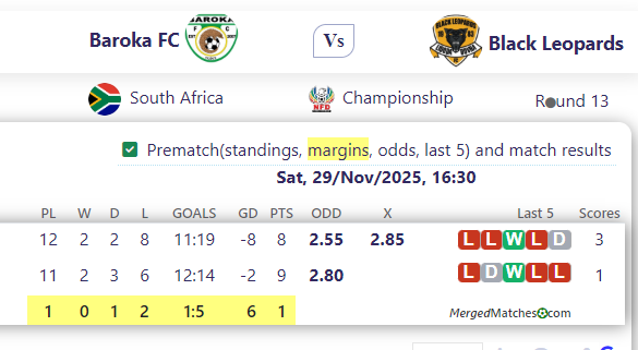 Baroka FC Vs Black Leopards screenshot