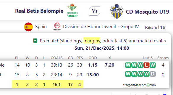 Real Betis Balompie Vs CD Mosquito U19 screenshot