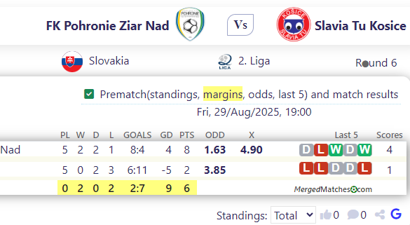 FK Pohronie Ziar Nad Vs Slavia Tu Kosice screenshot
