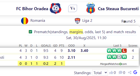 FC Bihor Oradea Vs Csa Steaua Bucuresti screenshot