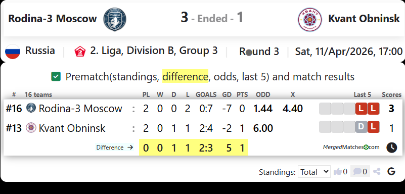 Rodina-3 Moscow Vs Kvant Obninsk screenshot