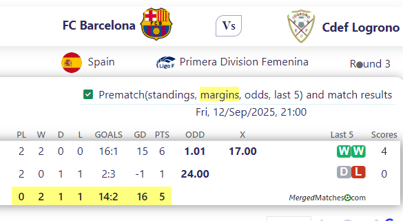 FC Barcelona Vs Cdef Logrono screenshot