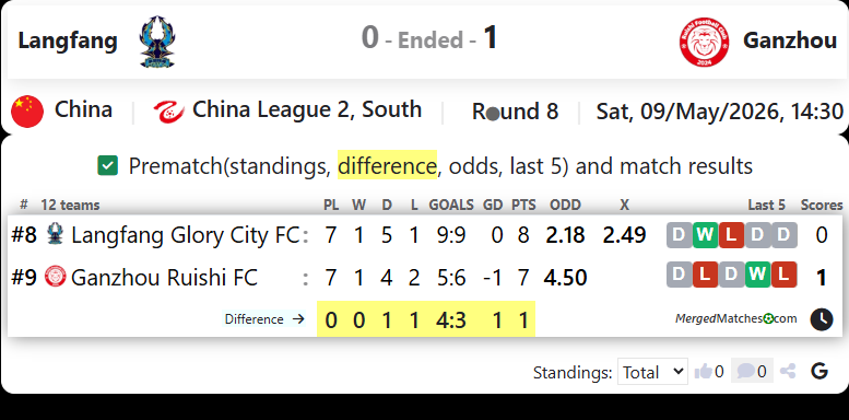 Langfang Vs Ganzhou screenshot
