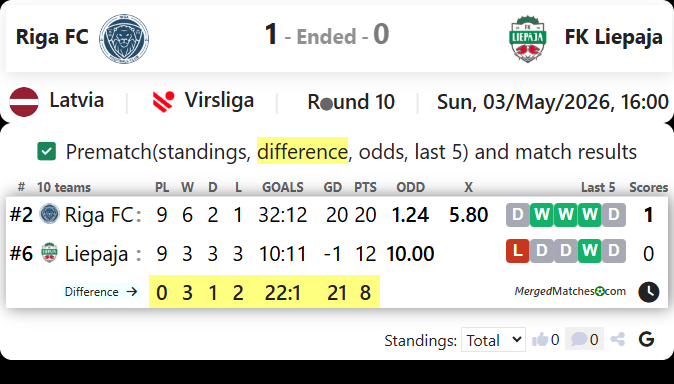 Riga FC Vs FK Liepaja screenshot