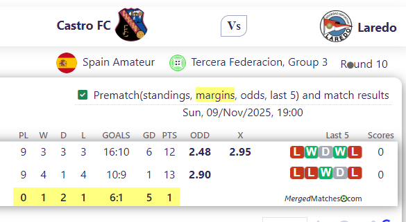 Castro FC Vs Laredo screenshot