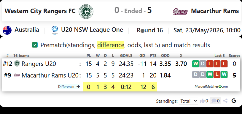 Western City Rangers FC Vs Macarthur Rams FC screenshot