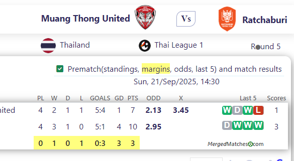 Muang Thong United Vs Ratchaburi screenshot