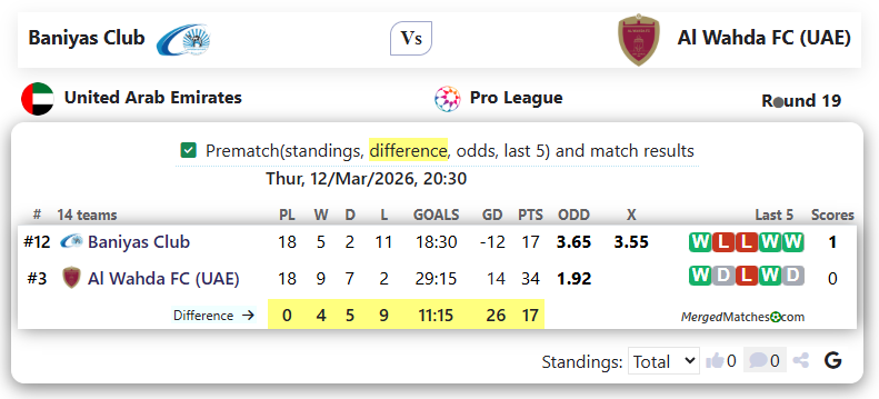 Baniyas Club Vs Al Wahda FC (UAE) screenshot