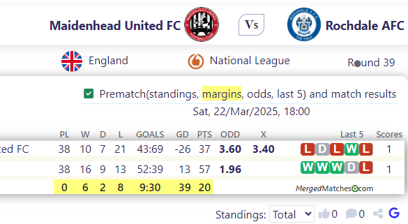 Maidenhead United FC Vs Rochdale AFC screenshot