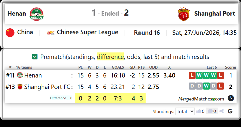 Henan Vs Shanghai Port FC screenshot