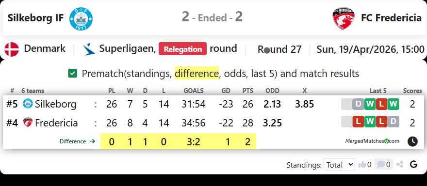 Silkeborg IF Vs FC Fredericia screenshot