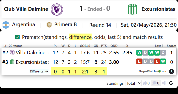 Club Villa Dalmine Vs Excursionistas screenshot