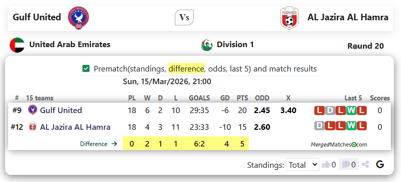 Gulf United Vs AL Jazira AL Hamra screenshot