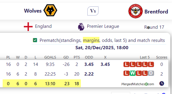 Wolves Vs Brentford screenshot
