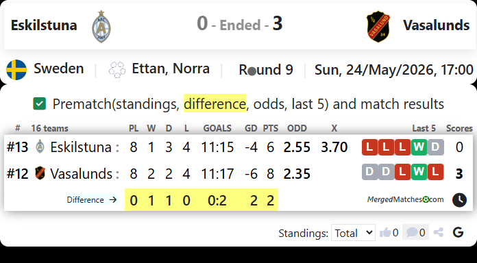 Eskilstuna Vs Vasalunds screenshot