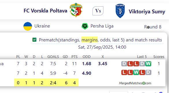 FC Vorskla Poltava Vs Viktoriya Sumy screenshot