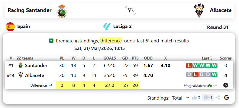 Racing Santander Vs Albacete screenshot