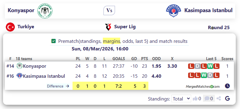 Konyaspor Vs Kasimpasa Istanbul screenshot