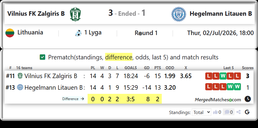 Vilnius FK Zalgiris B Vs Hegelmann Litauen B screenshot