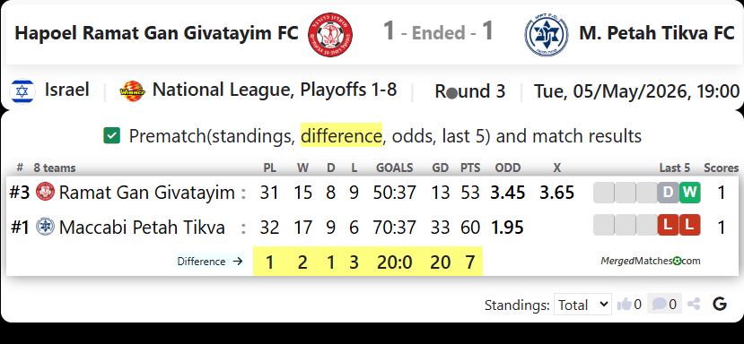 Hapoel Ramat Gan Givatayim FC Vs M. Petah Tikva FC screenshot