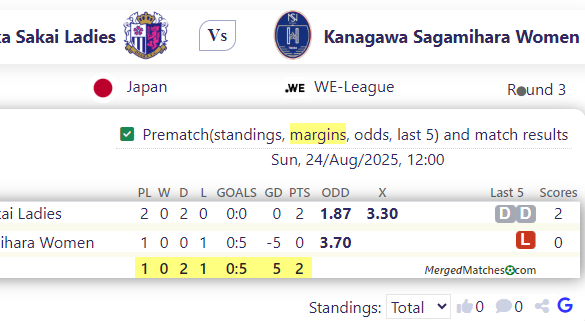 Cerezo Osaka Sakai Ladies Vs Kanagawa Sagamihara Women screenshot