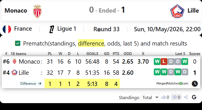 Monaco Vs Lille screenshot