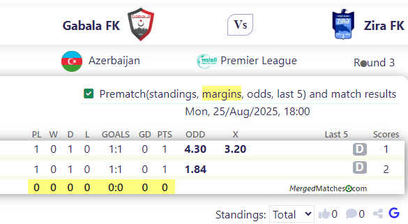 Gabala FK Vs Zira FK screenshot