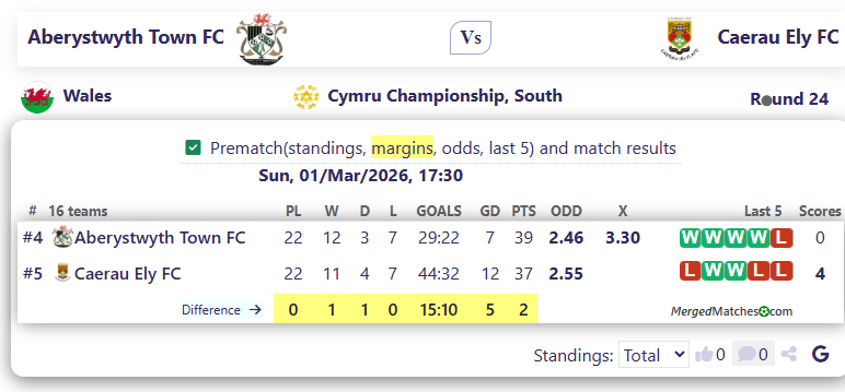 Aberystwyth Town FC Vs Caerau Ely FC screenshot