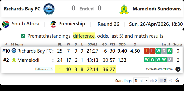 Richards Bay FC Vs Mamelodi Sundowns screenshot
