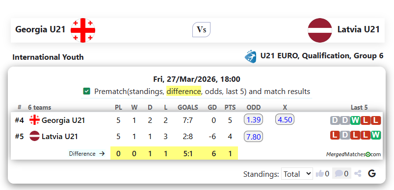 Georgia U21 Vs Latvia U21 screenshot