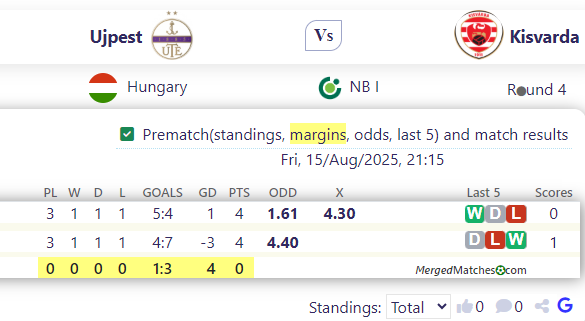Ujpest Vs Kisvarda screenshot