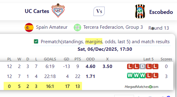 UC Cartes Vs Escobedo screenshot