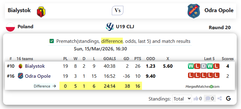 Bialystok Vs Odra Opole screenshot