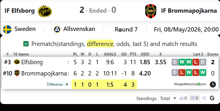 IF Elfsborg Vs IF Brommapojkarna screenshot