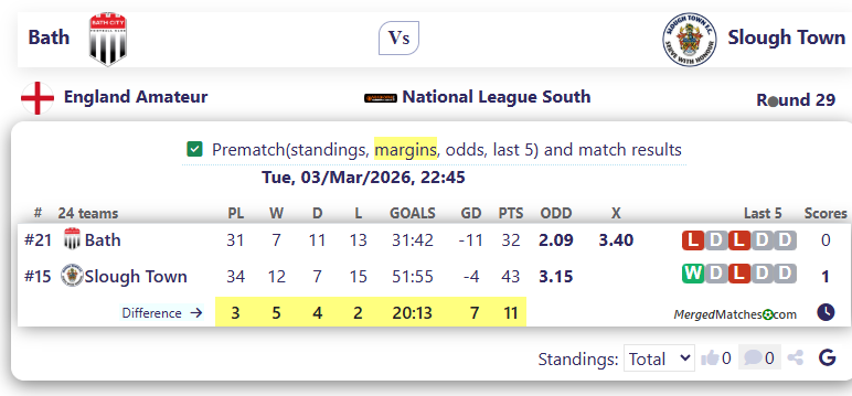Bath Vs Slough Town screenshot
